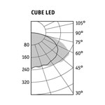 Светильник светодиодный подвесной CUBE LED Кривые силы света
