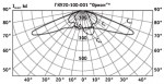 Диаграмма светильников консольных «Орион» ЖКУ20, ГКУ20