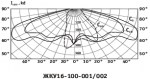 Диаграмма светильников консольных ЖКУ16, РКУ16
