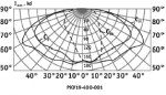 Диаграмма светильников консольных ЖКУ19, РКУ19